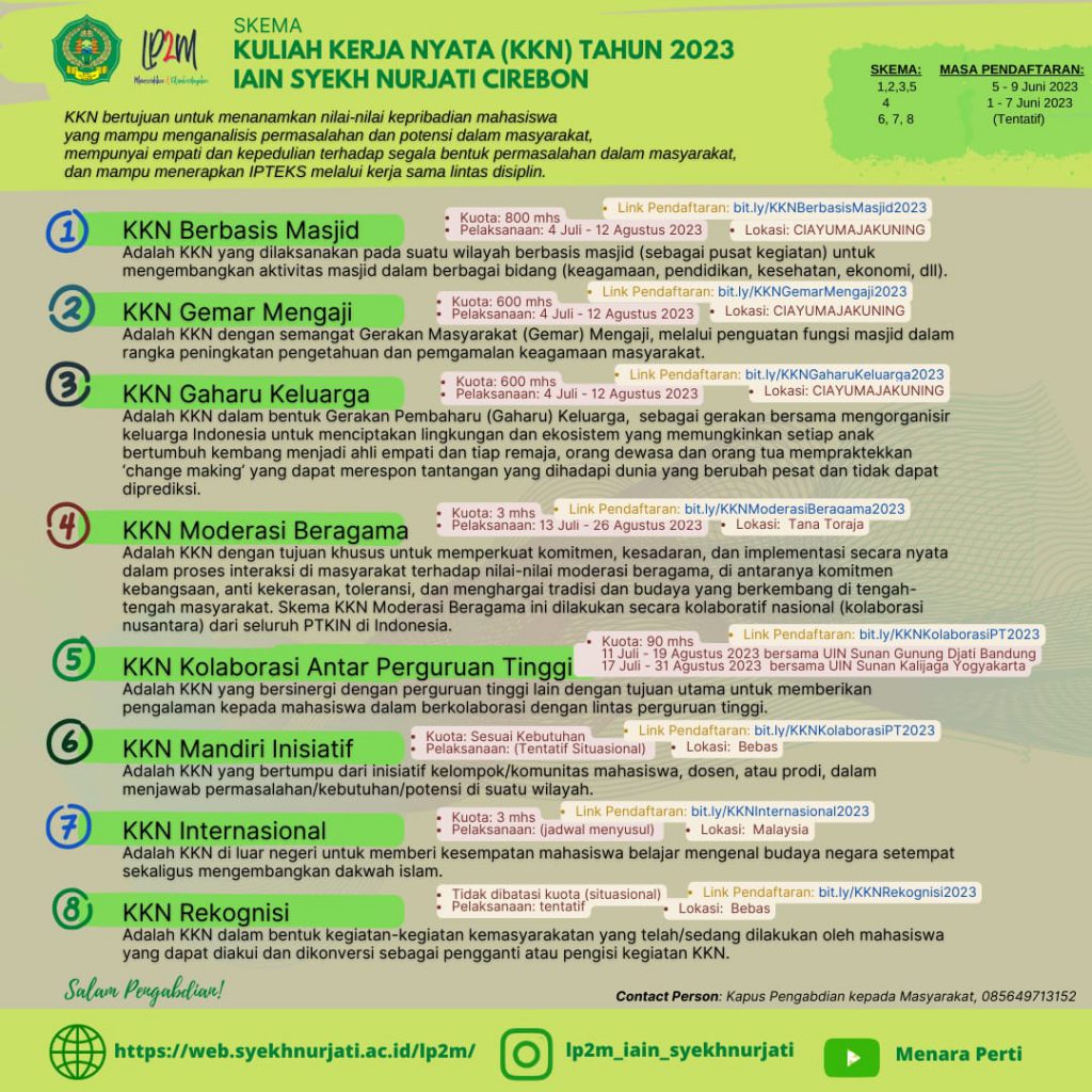 Program KKN, IAIN Syekh Nurjati Tahun 2023