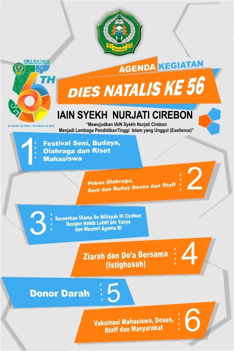 Semarak Dies Natalis ke 56 IAIN Cirebon