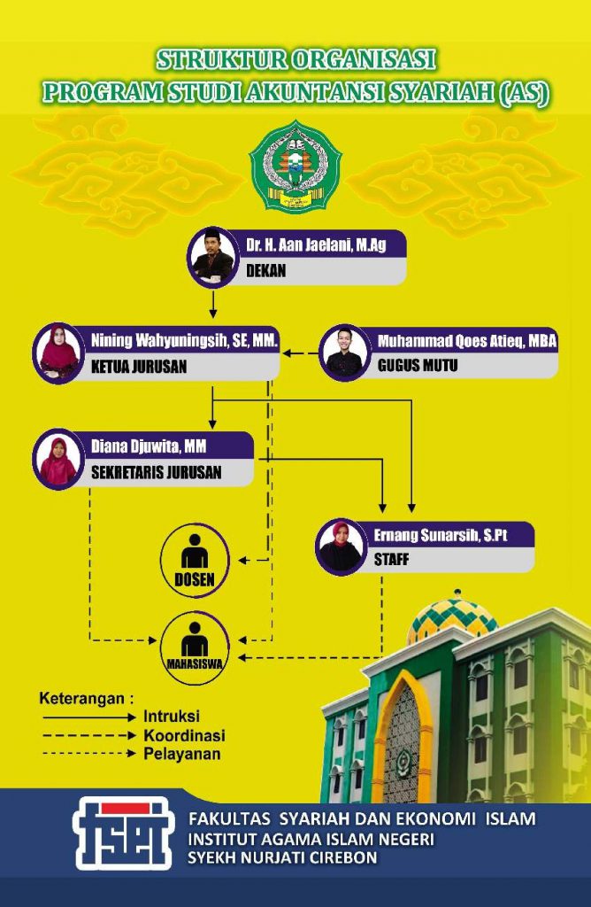 Struktur Organisasi Prodi Akuntansi Syariah
