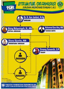 Sturktur Organisasi Jurusan Akuntansi Syariah